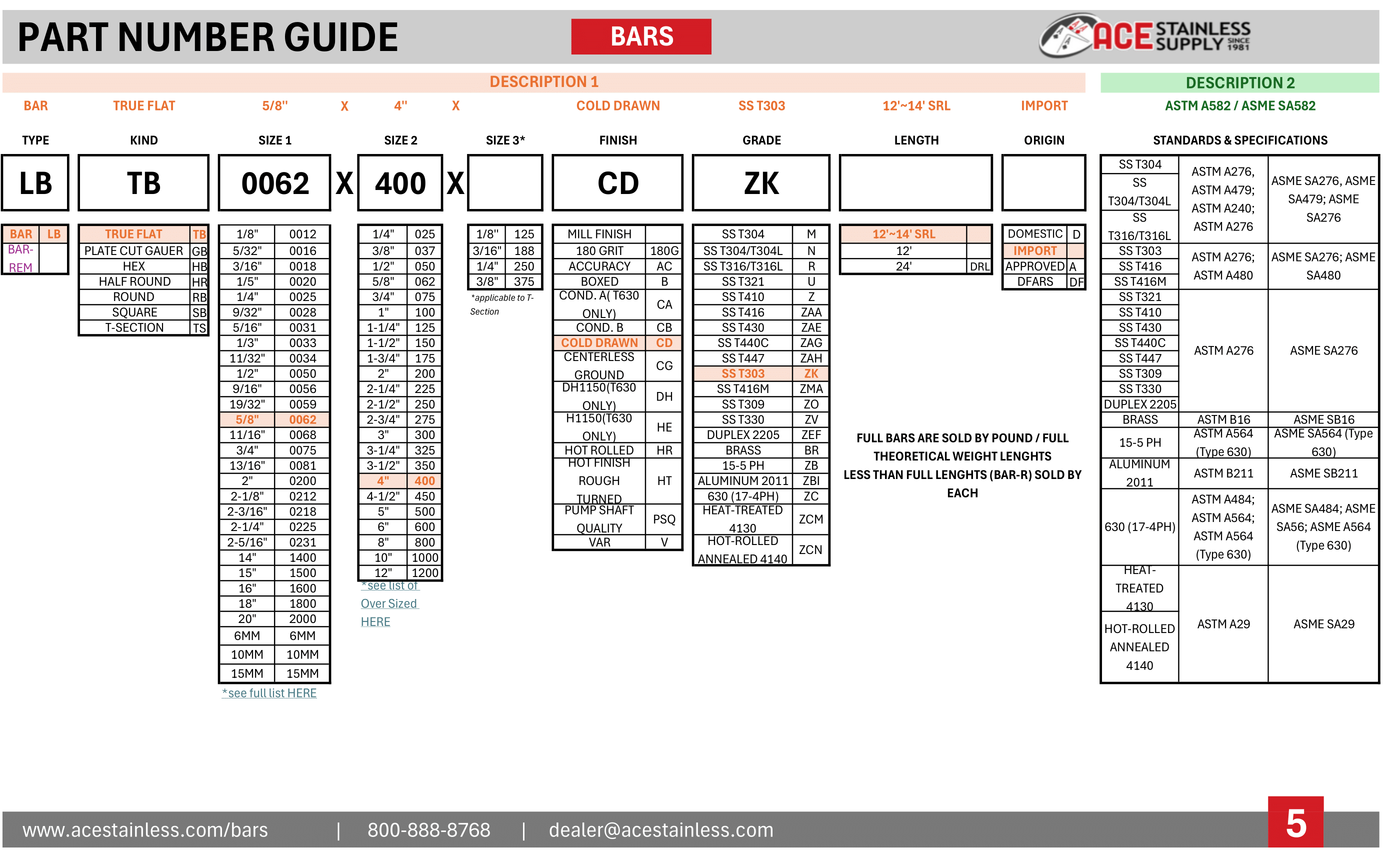 Stainless Steel Bar Part Number Guide