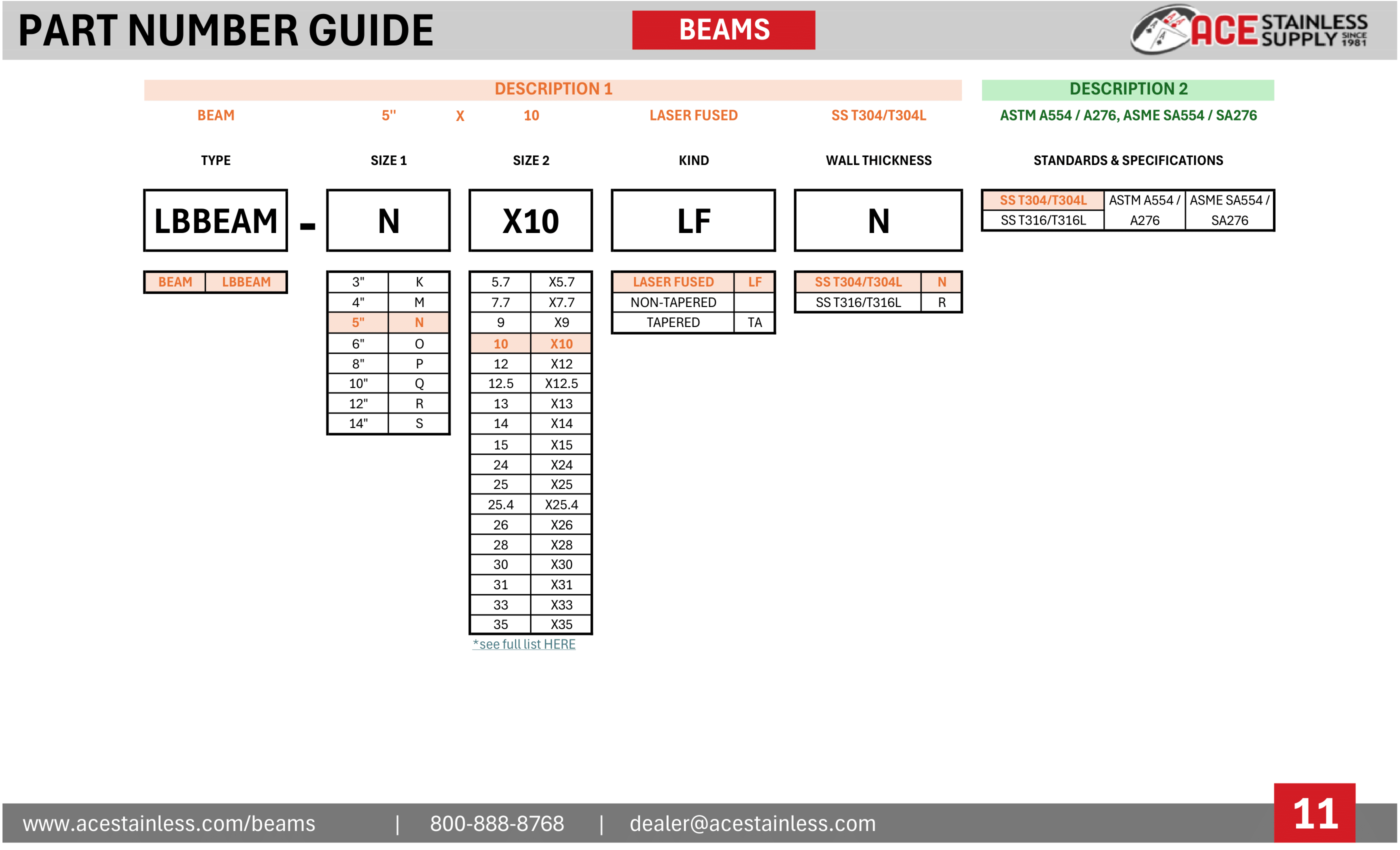 Stainless Steel Beam Part Number Guide