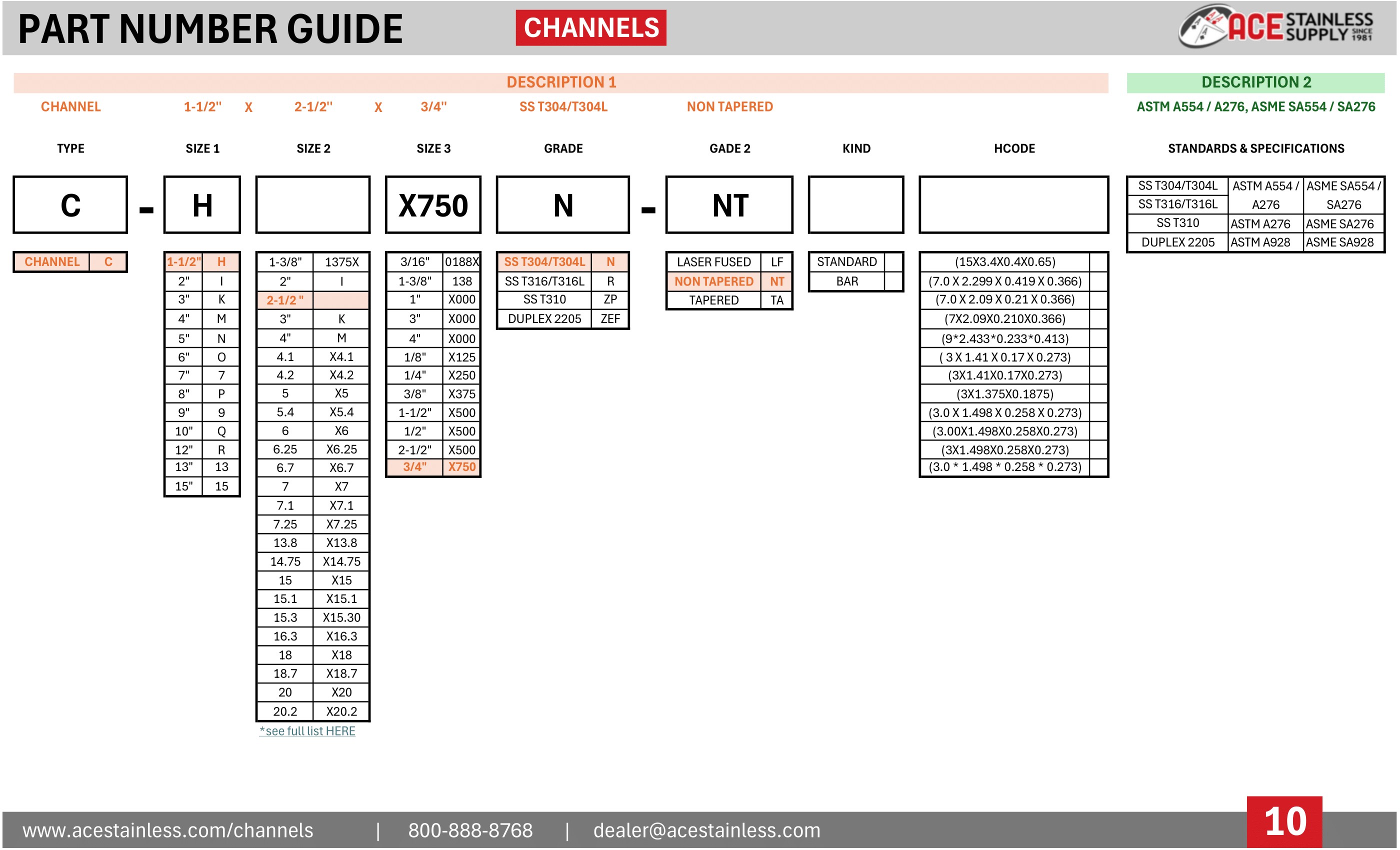 Stainless Steel Channel Part Number Guide