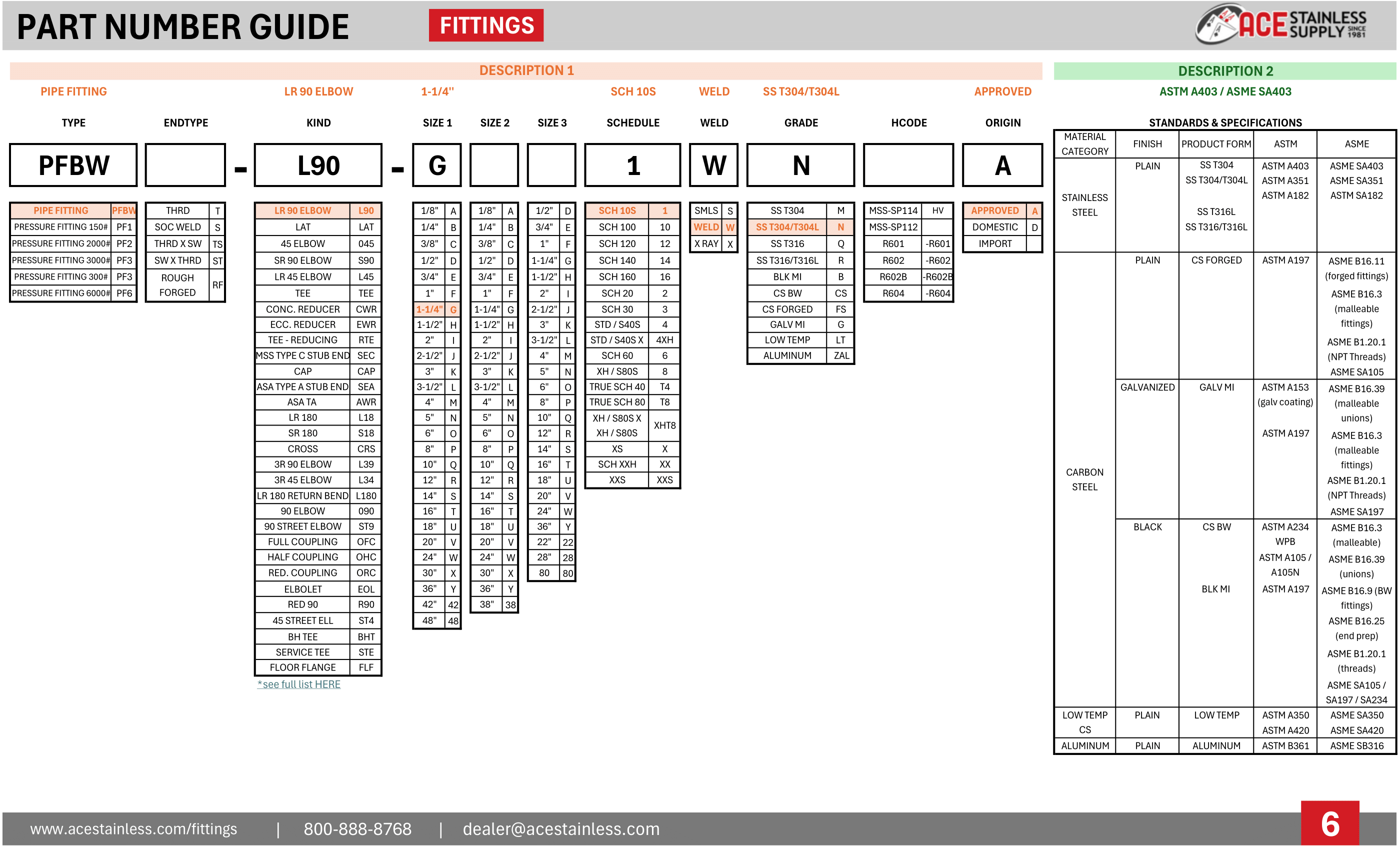 Stainless Steel Fitting Part Number Guide