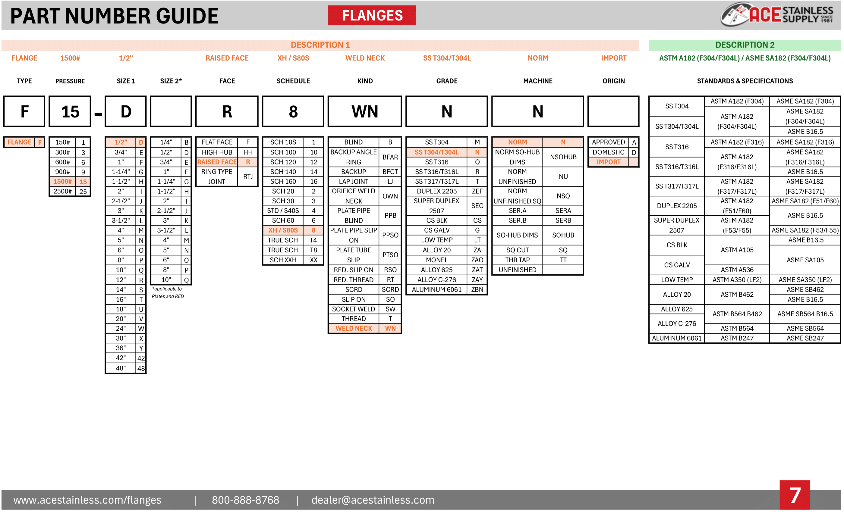 Stainless Steel Flange Part Number Guide