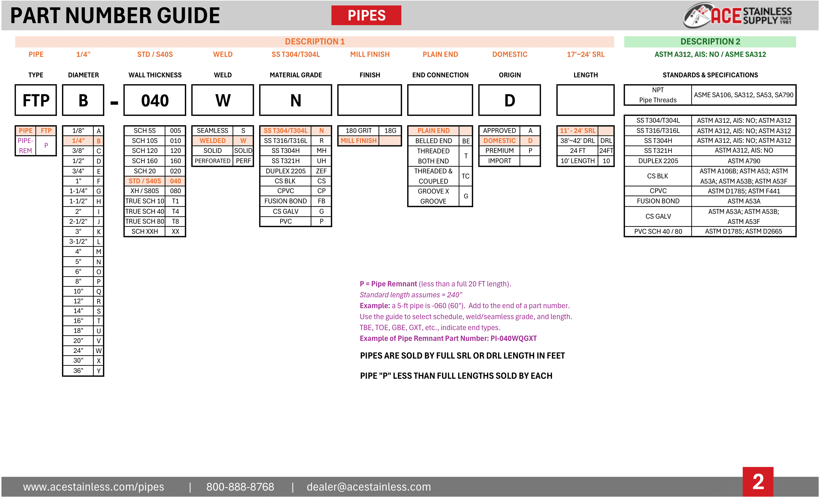 Stainless Steel Pipe Part Number Guide