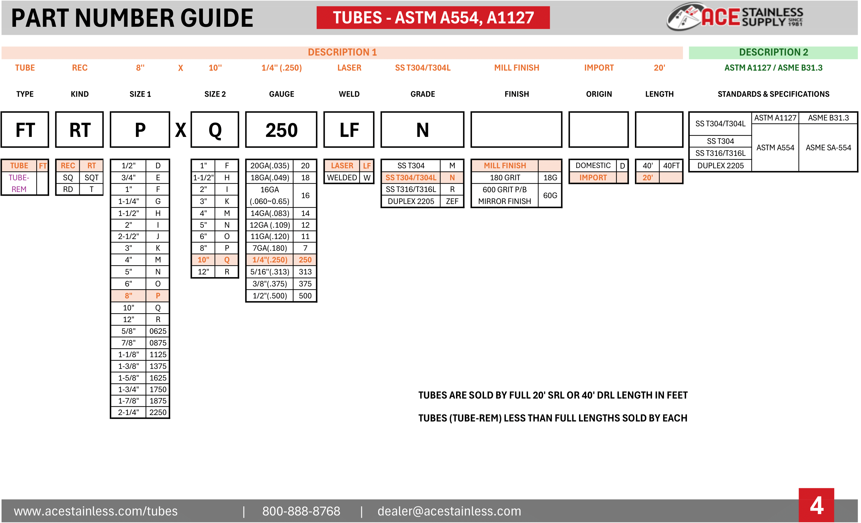 Stainless Steel Tube Part Number Guide