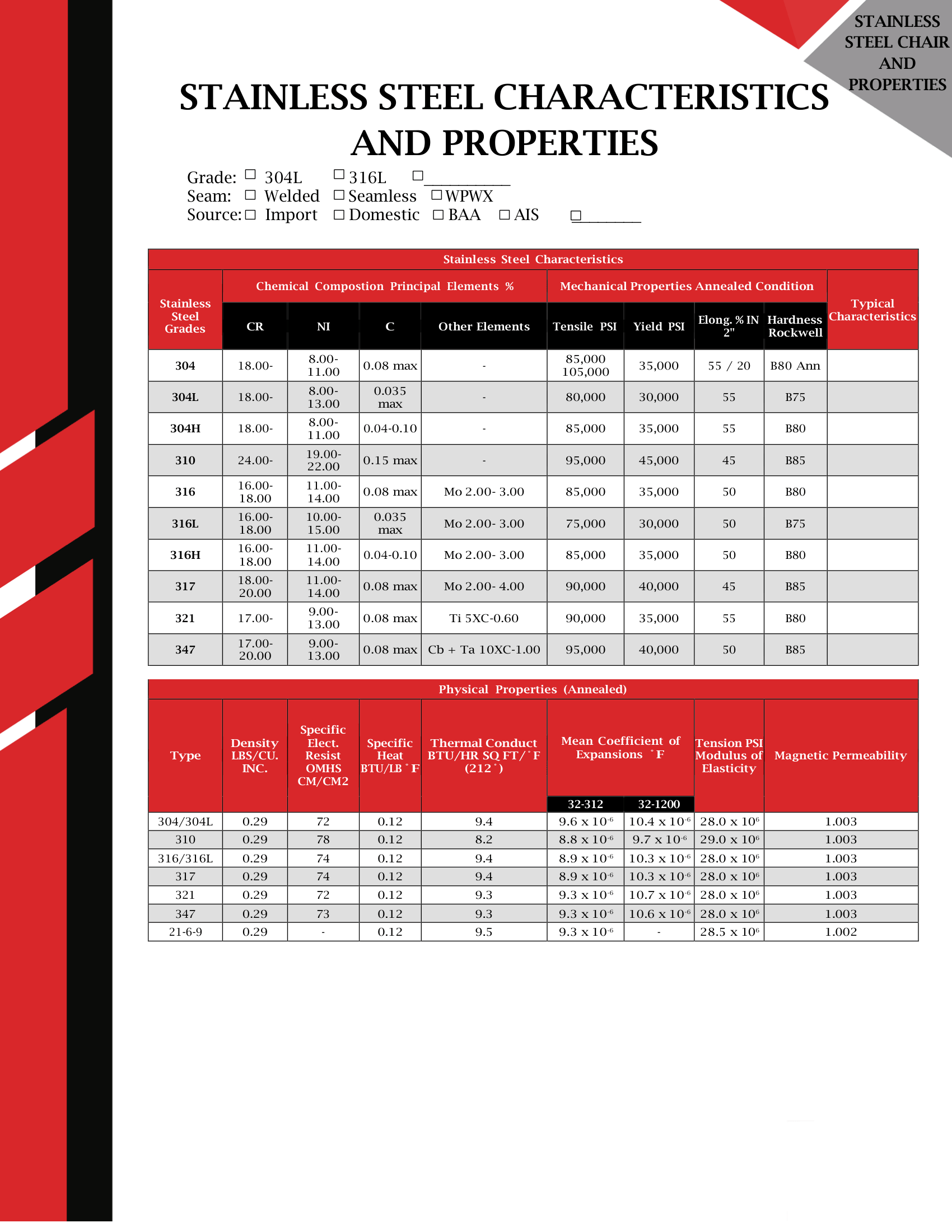 characteristics and properties