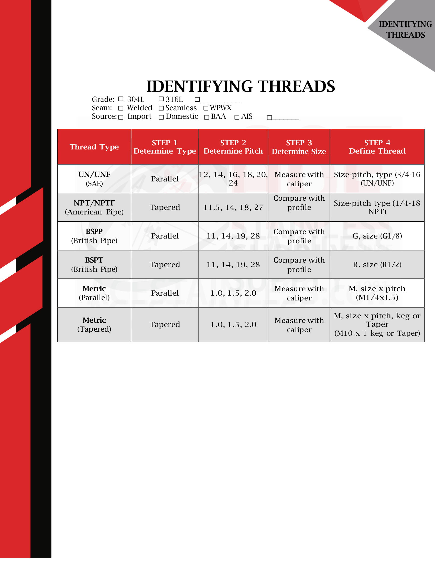 identifying threads