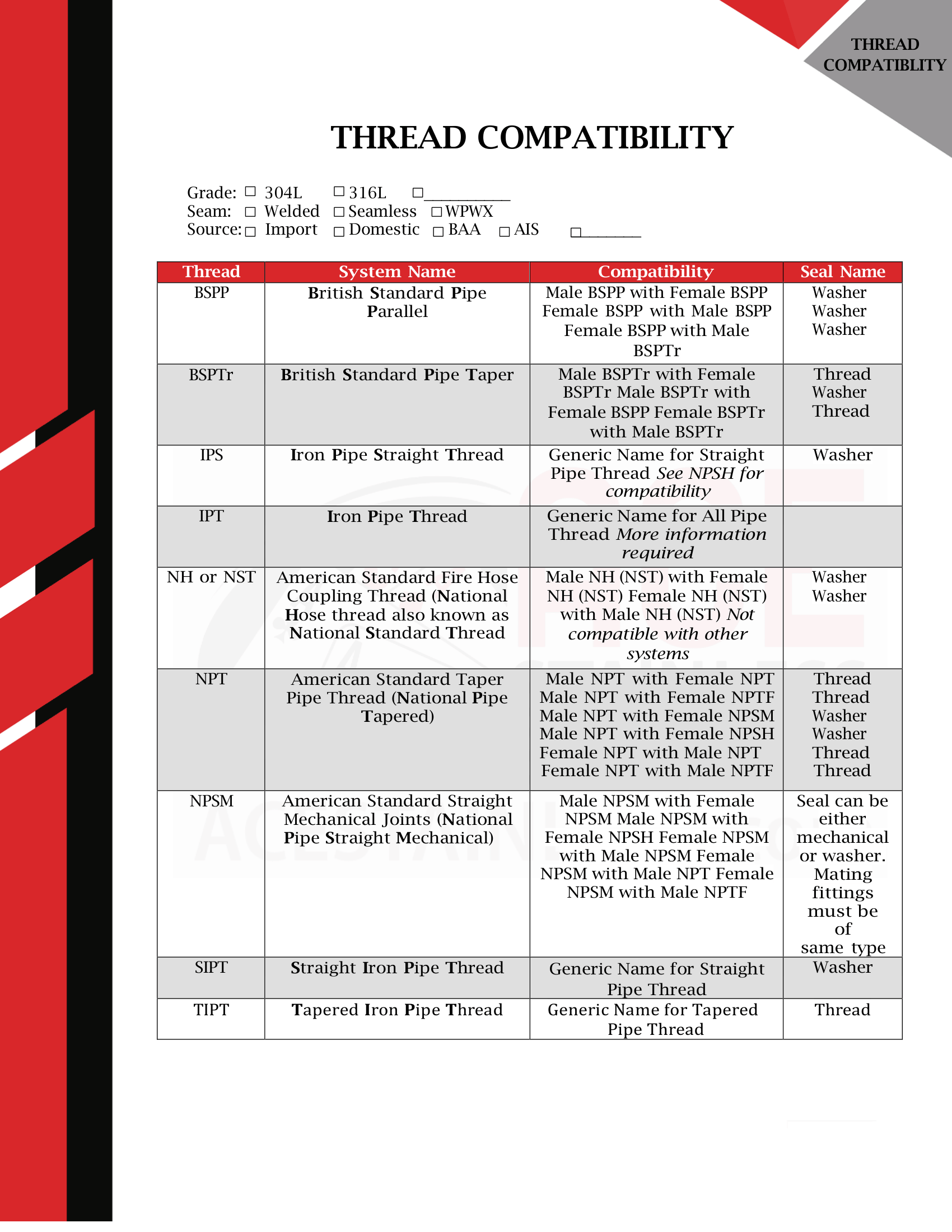 thread compatibility