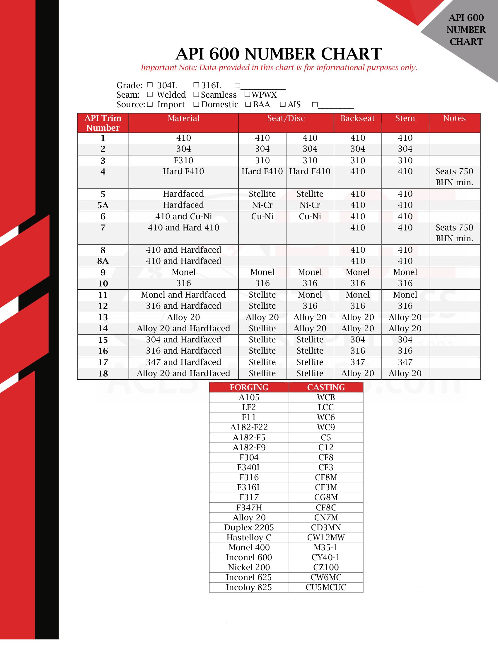 Api 600 Number Chart