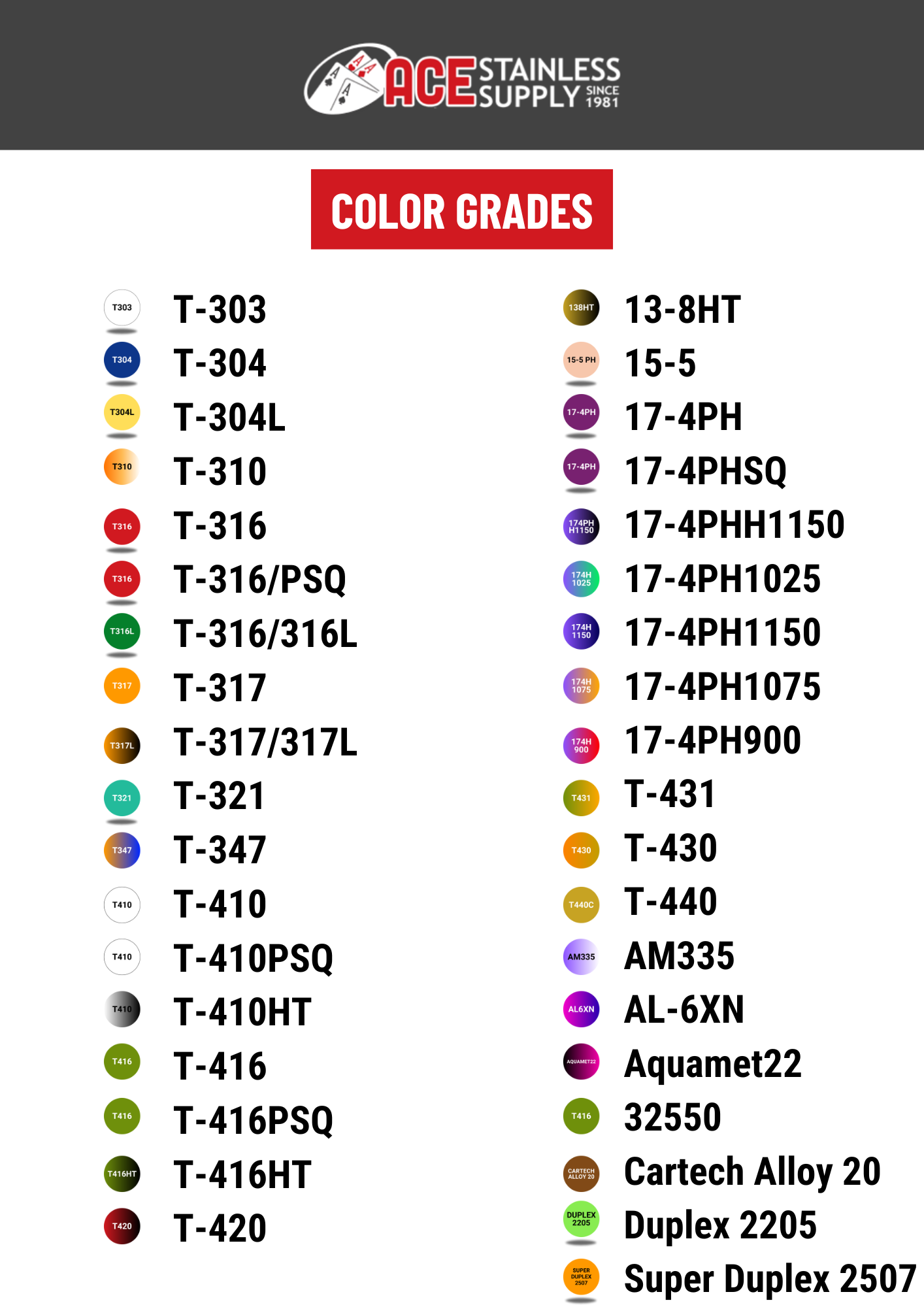 Color grades